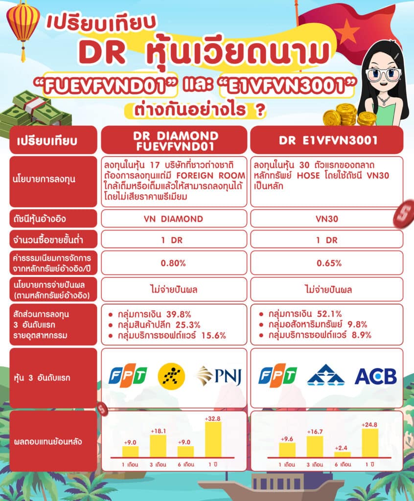 DR-Vietnam-3 เปรียบเทียบ DR เวียดนาม FUEVFVND01 และ E1VFVN3001