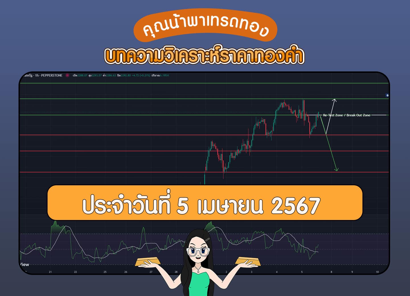 วิเคราะห์ราคาทองคำ