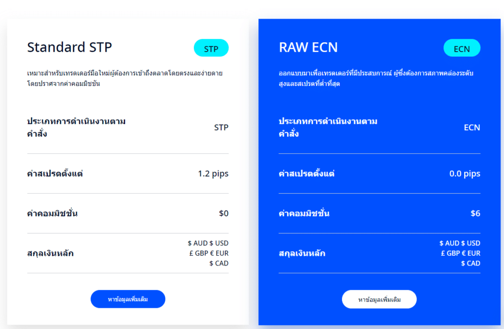 VT Markets ประเภทบัญชีของ VT Markets