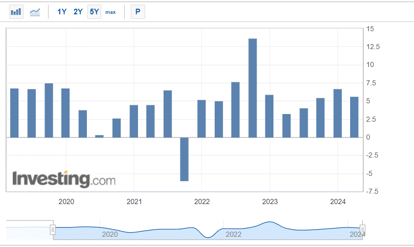image-1 คาดการณ์แนวโน้ม GDP ประเทศเวียดนาม