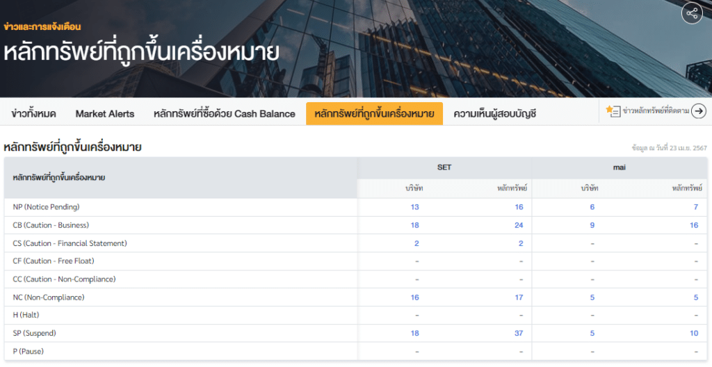 image-10 หลักทรัพย์ที่ถูกขึ้นเครื่องหมายหุ้นใหม่