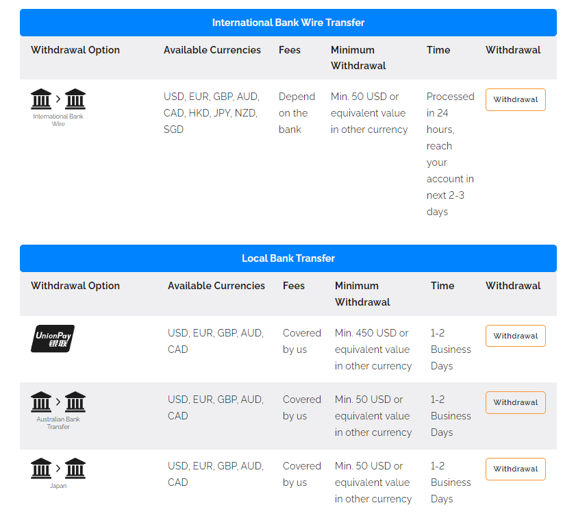 ช่องทางการถอนเงิน FXTrading.com ช่องทางการถอนเงิน FXTRADING.com