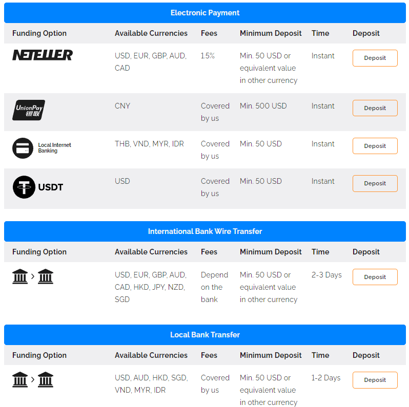 ช่องทางการฝากเงิน FXTrading.com ช่องทางการฝากเงิน FXTrading.com