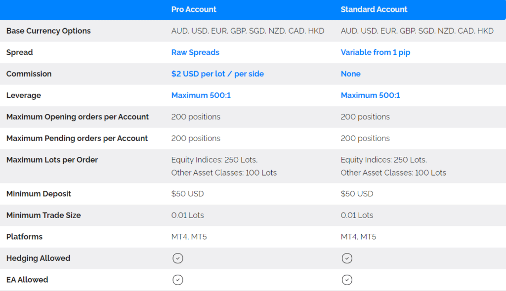 ประเภทบัญชีของ FXTRADING.com ประเภทบัญชีของ FXTRADING.com