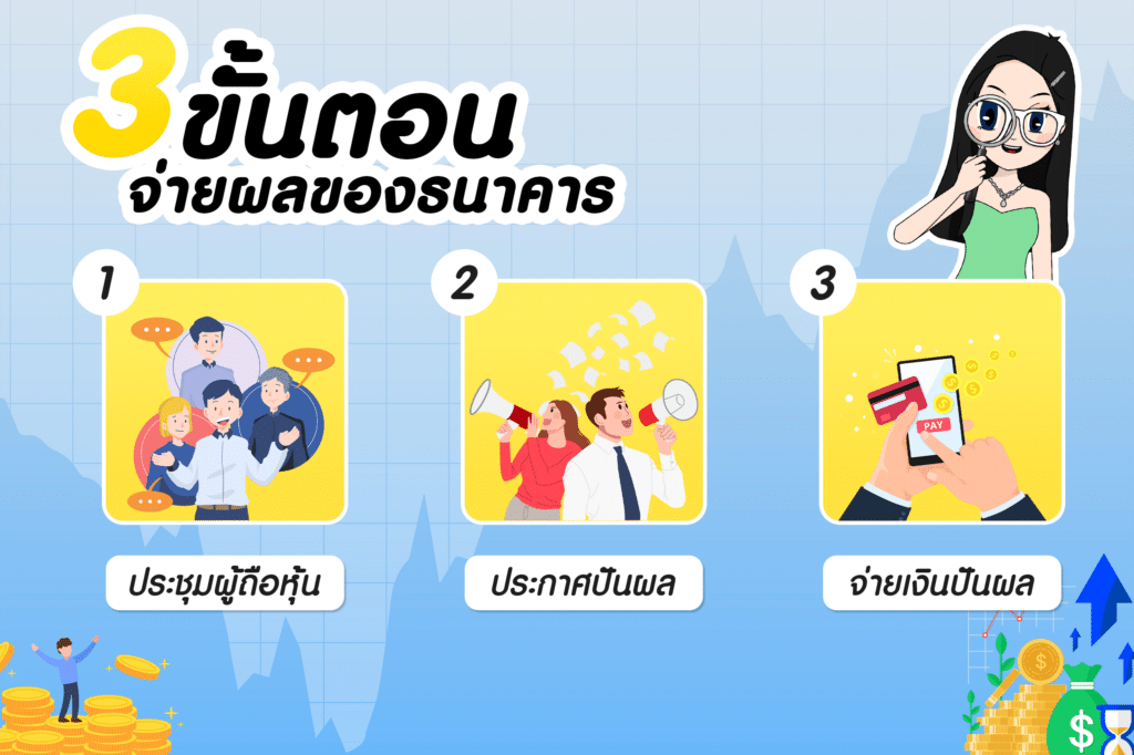 3-ขั้นตอนจ่ายผลของธนาคาร 3 ขั้นตอนจ่ายปันผลของธนาคาร