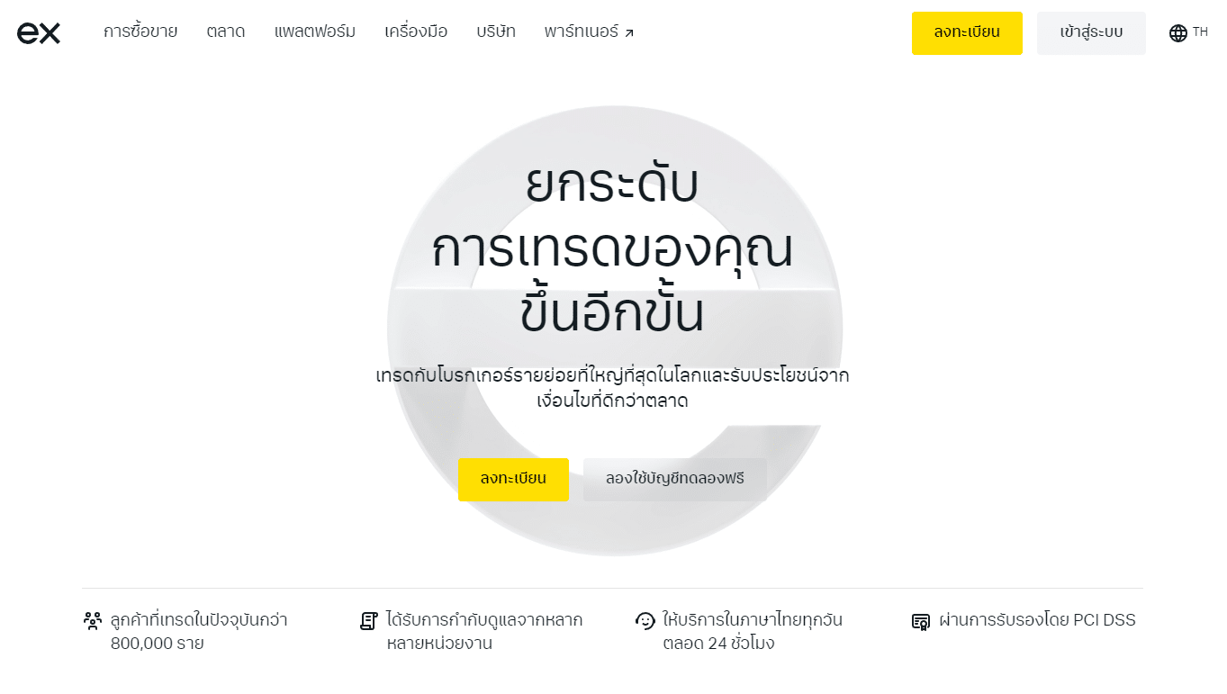 รีวิว Exness ฉบับเต็ม รีวิว Exness ฉบับเต็ม