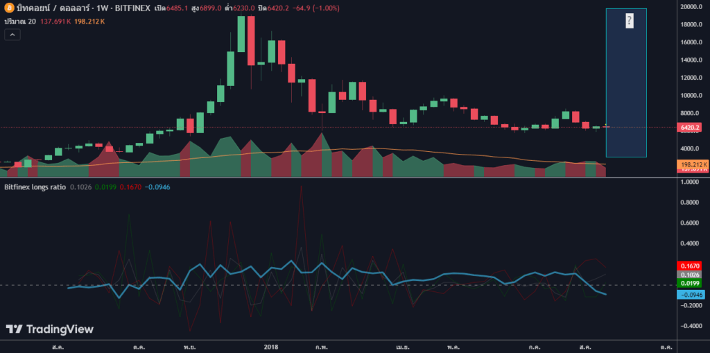 Market Sentiment มีในทุกตลาดหรือไม่ Market Sentiment มีในทุกตลาดหรือไม่