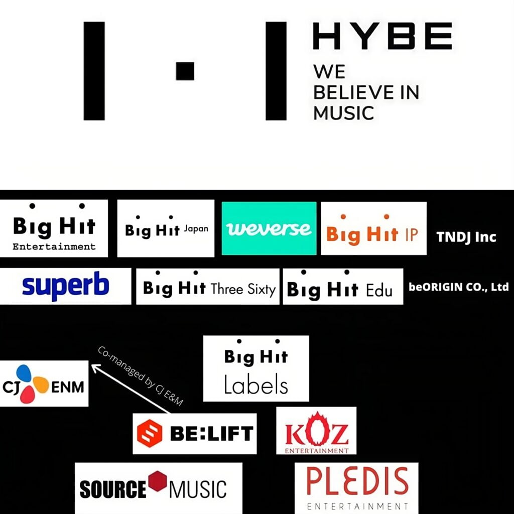 ผ่าธุรกิจ HYBE Corporation มีเครืออะไรบ้าง? ผ่าธุรกิจ HYBE Corporation มีเครืออะไรบ้าง?
