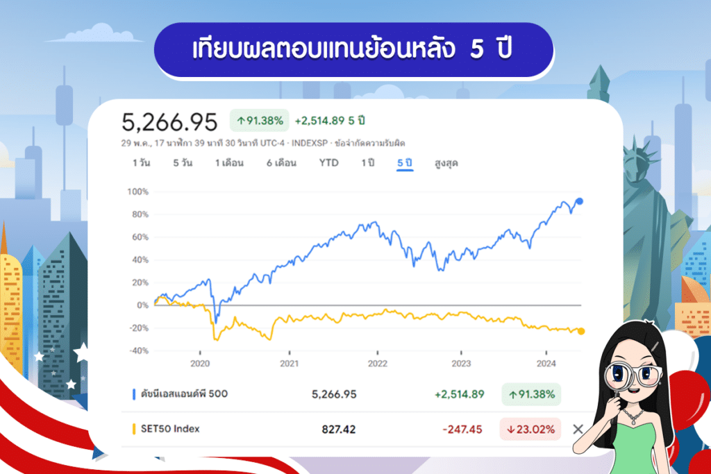 เทียบผลตอบแทนย้อนหลัง-5-ปี เทียบผลตอบแทนย้อนหลัง 5 ปีระหว่าง S&P500 กับ SET50