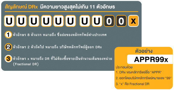 DRx คืออะไร DRx คืออะไร