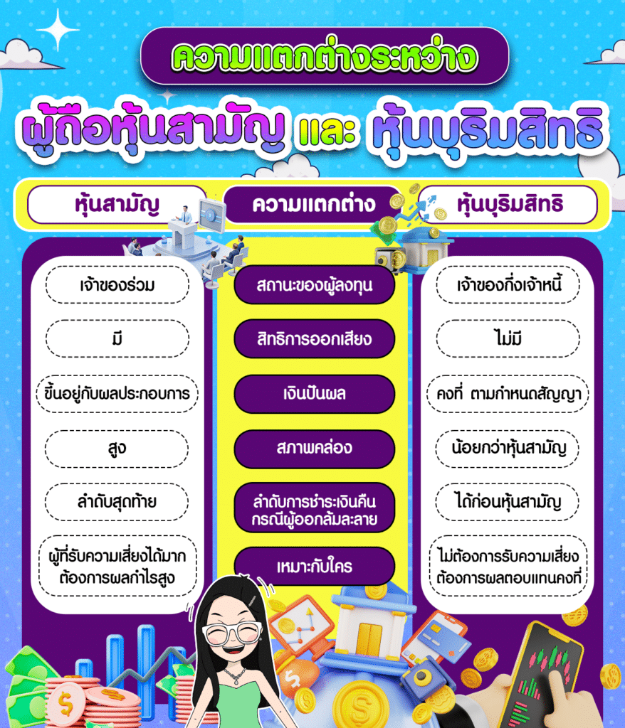 ความแตกต่างระหว่างผู้ถือหุ้นสามัญและหุ้นบุริมสิทธิ ความแตกต่างของหุ้นสามัญและหุ้นบุริมสิทธิ