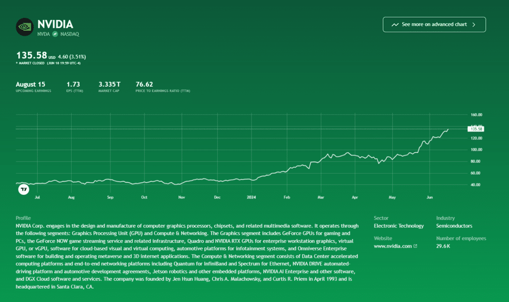 Nvidia ทำธุรกิจเกี่ยวกับอะไร? Nvidia ทำธุรกิจเกี่ยวกับอะไร?