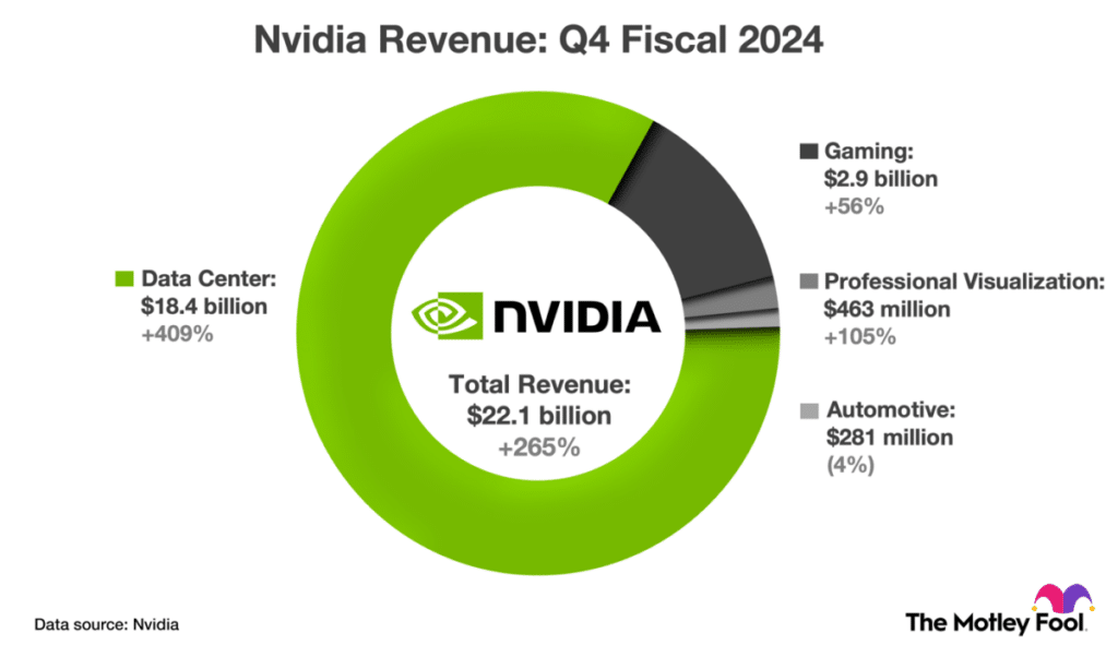 Nvidia Piscal Nvidia หุ้นขึ้นเพราะอะไร?