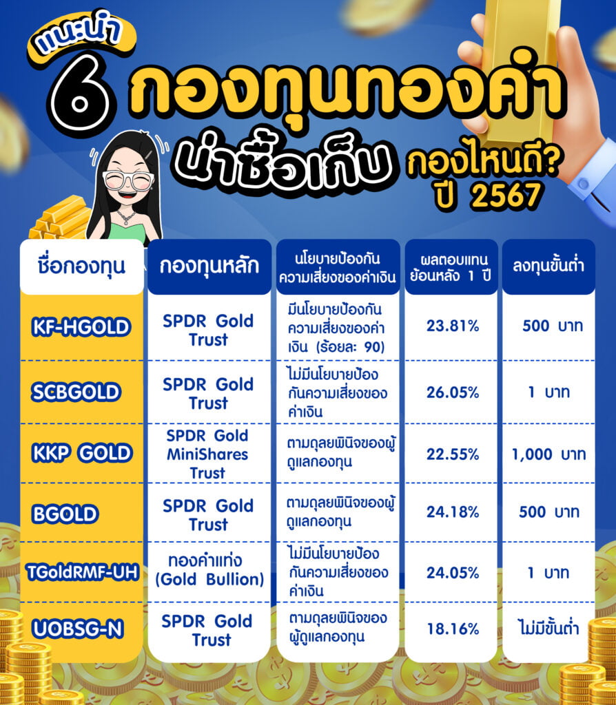 แนะนำ 6 กองทุนทองคำ น่าเก็บเข้าพอร์ต ปี 2567 แนะนำ 6 กองทุนทองคำ น่าเก็บเข้าพอร์ต ปี 2567