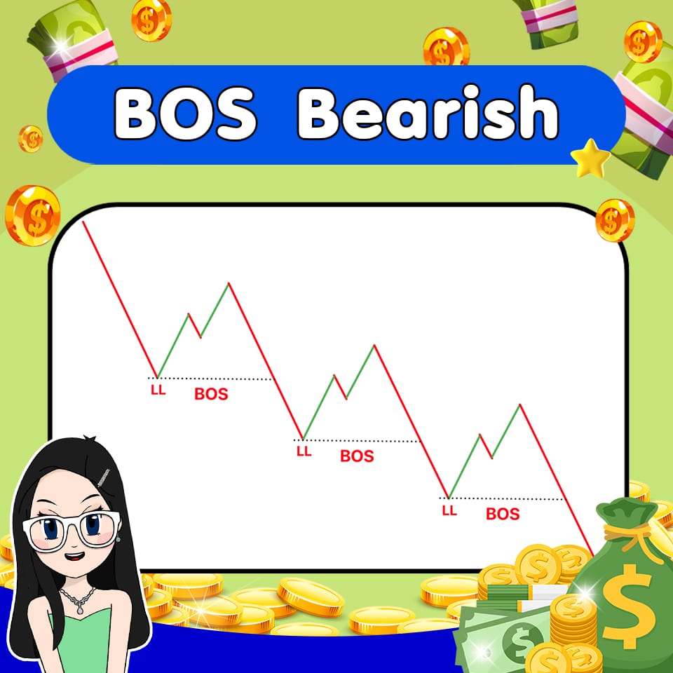 BOS Bearish BOS Bearish