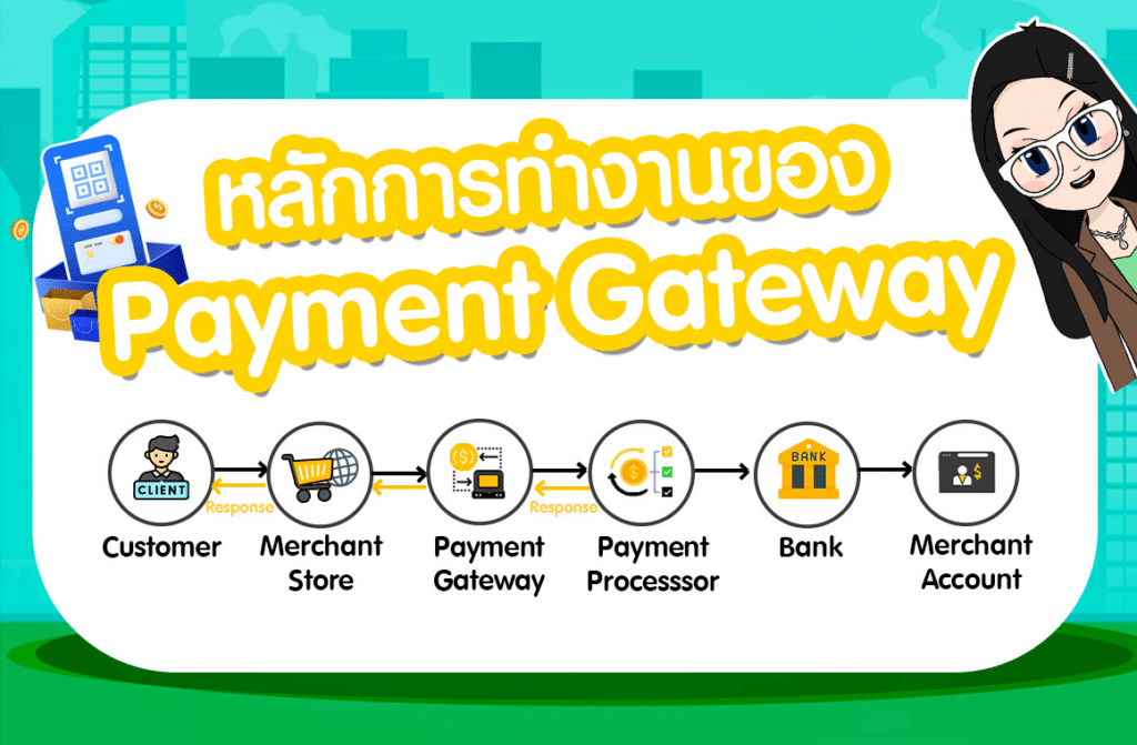 หลักการทำงาน Payment Gateway หลักการทำงาน Payment Gateway