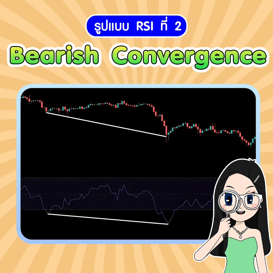 Bearish Convergence RSI วิธีการทำกำไร Bearish Convergence RSI