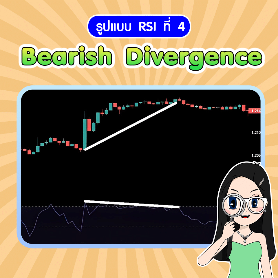 Bearish Divergence RSI วิธีการทำกำไร Bearish Divergence RSI
