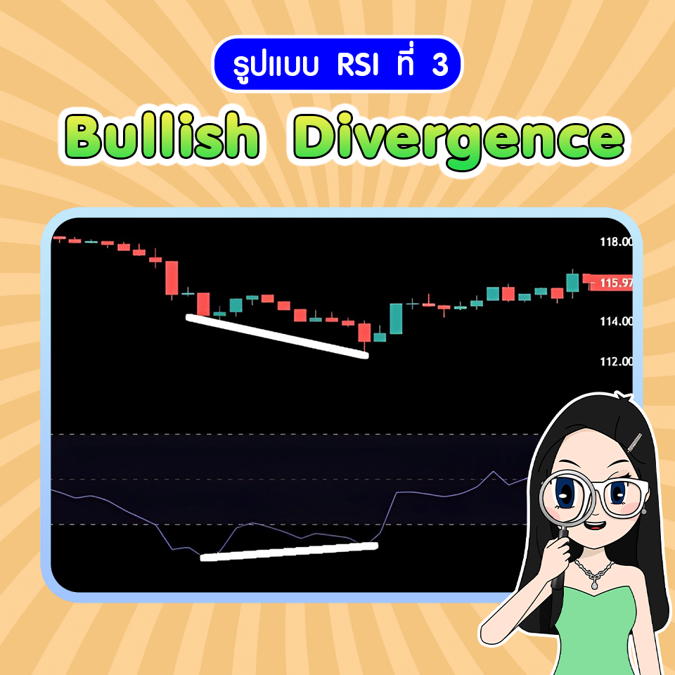 Bullish Divergence RSI วิธีการทำกำไร Bullish Divergence RSI