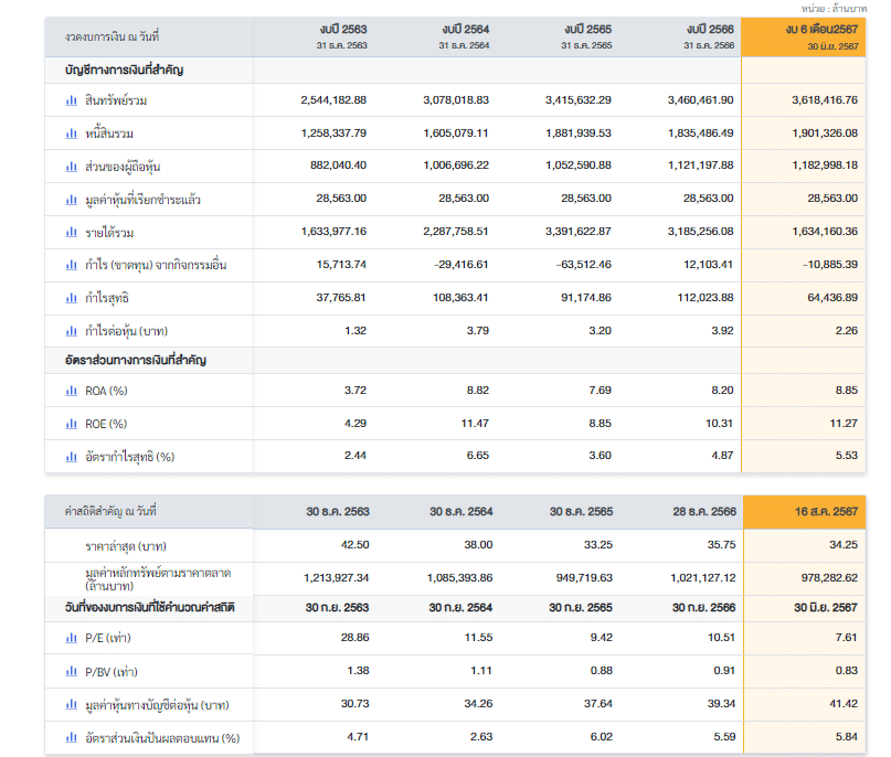 เทคนิค Buy On Dip ทำได้อย่างไร เทคนิค Buy On Dip โดยการศึกษาปัจจัยพื้นฐานของหุ้น