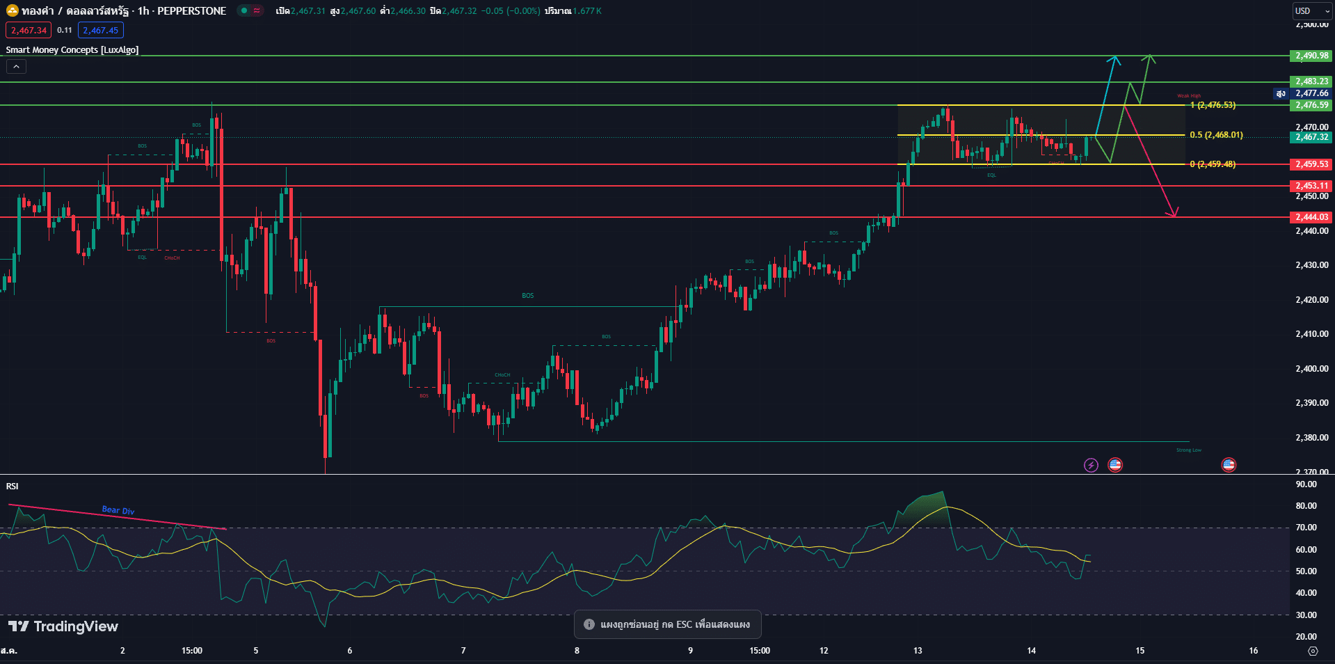 gold analysis วิเคราะห์ราคาทองคำ 14 สิงหาคม 2567