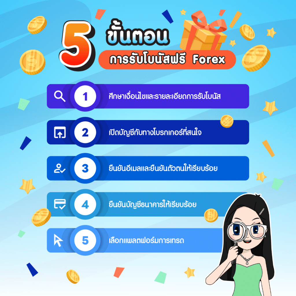 5 ขั้นตอนการรับโบนัสฟรี Forex 5 ขั้นตอนการรับโบนัสฟรี Forex ทำได้อย่างไร