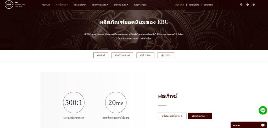 รีวิว EBC Financial Group ผลิตภัณฑ์การเทรดของ EBC Financial Group