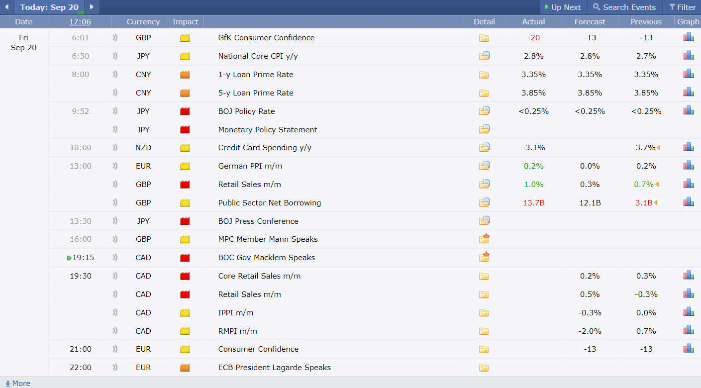 Economic Calendar ปฏิทินเศรษฐกิจ 20 กันยายน 2567