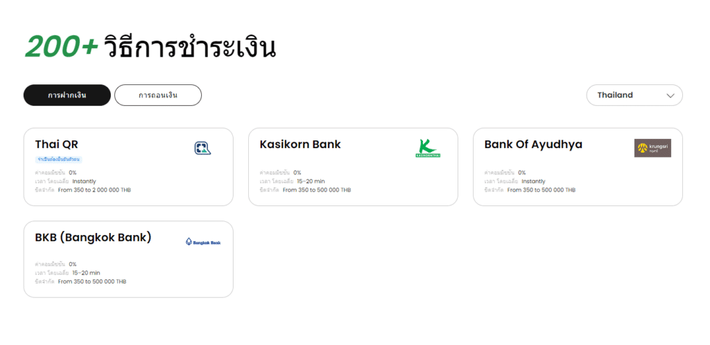ช่องทางการฝากเงินของ FBS ช่องทางการฝากเงินของ FBS