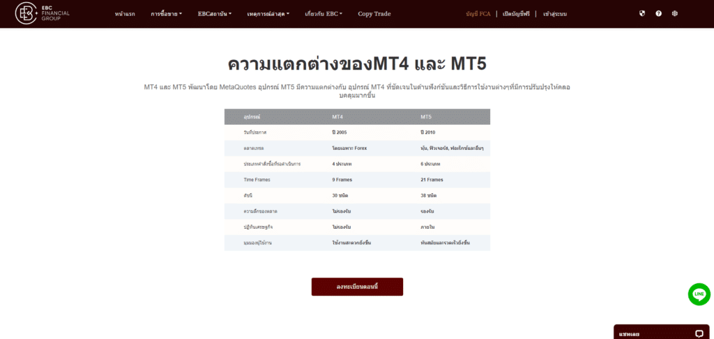 รีวิว EBC Financial Group แพลตฟอร์มการเทรดที่รองรับ EBC Financial Group