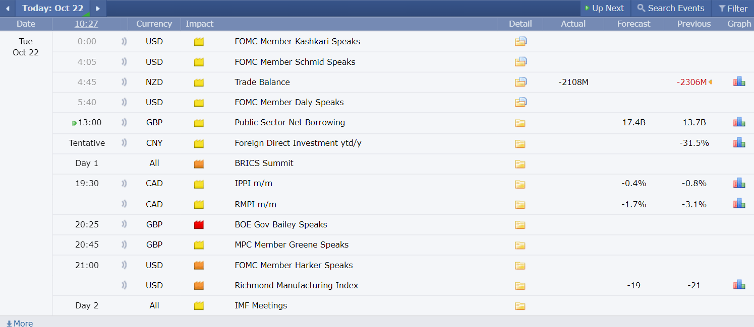 Economic Calendar ปฏิทินเศรษฐกิจ