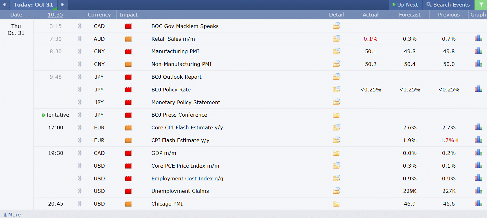 Economic Calendar ปฏิทินเศรษฐกิจ