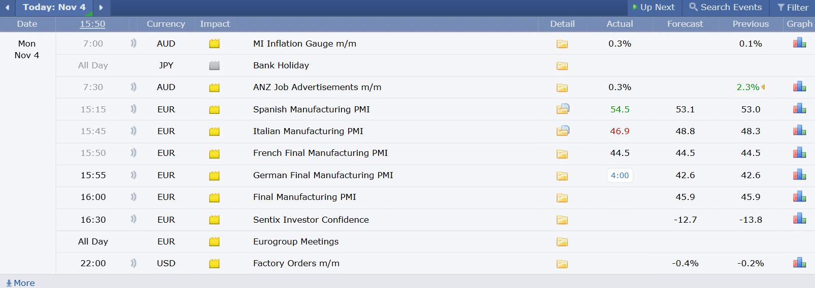 Economic Calendar ปฏิทินเศรษฐกิจ