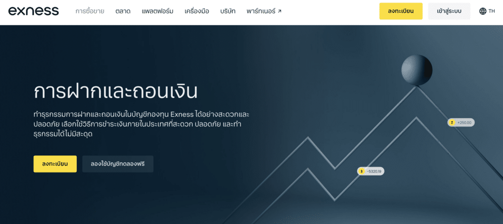 ช่องทางการฝากถอนของ Exness รีวิว ช่องทางการฝากถอนเงินของ Exness