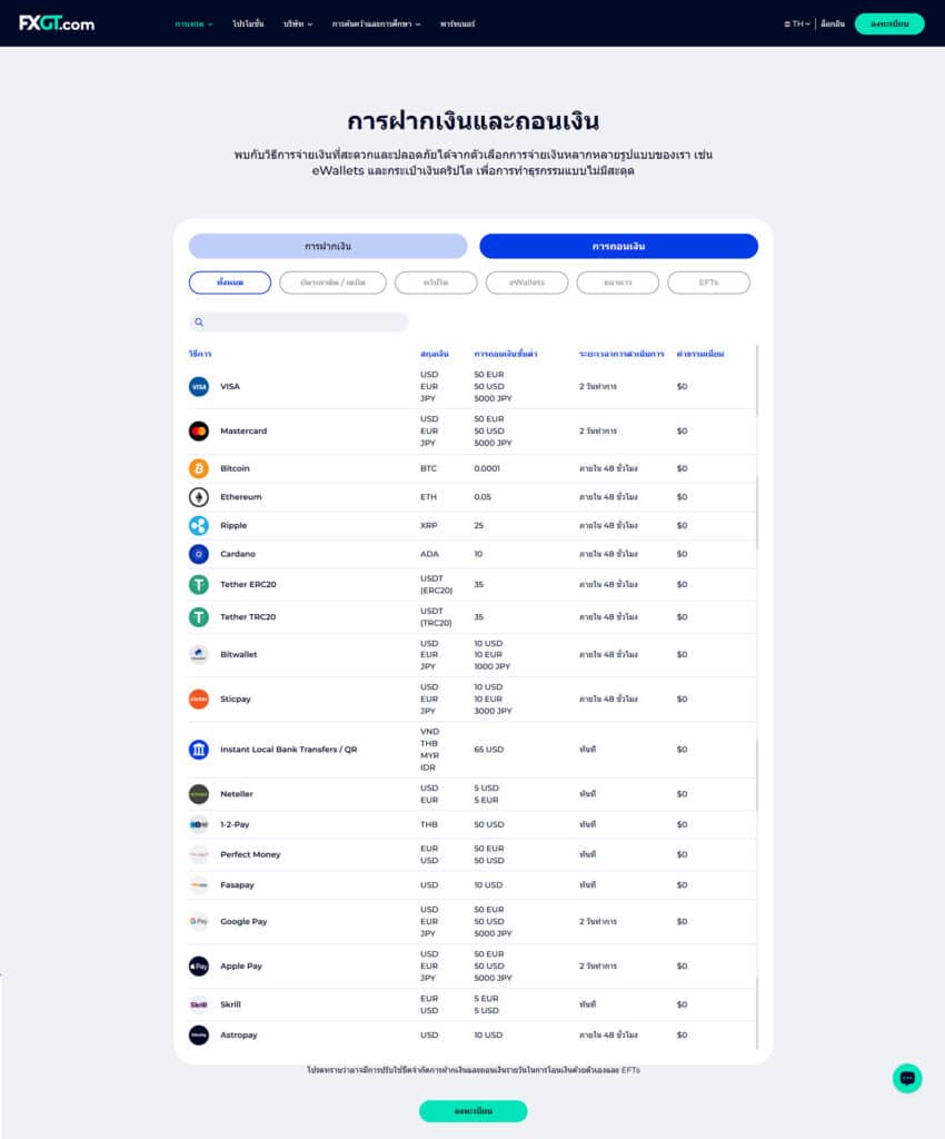 FXGT.com การฝาก-ถอนเงินโบรกเกอร์ FXGT.com