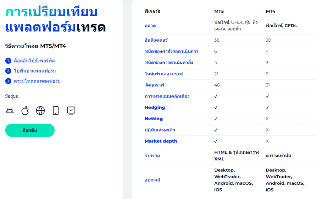 FXGT.com Platform ที่รองรับสำหรับ FXGT.com