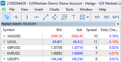 ค่าสเปรดของ IUX ค่าสเปรดของ IUX