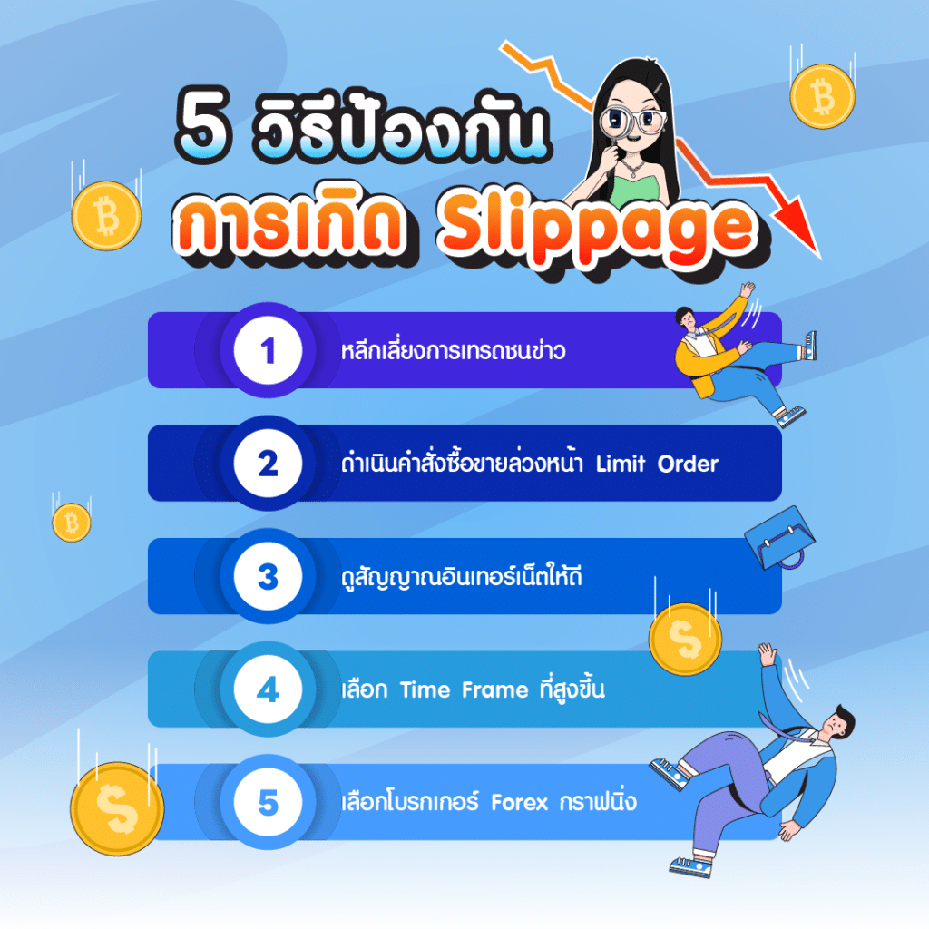 วิธีการป้องกันการเกิด Slippage มีอะไรบ้าง? วิธีการป้องกันการเกิด Slippage มีอะไรบ้าง?