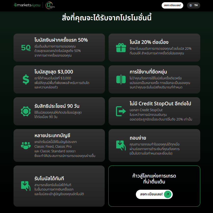 โบนัสเงินฝากครั้งแรก 50% จาก Markets4you โบนัสเงินฝากครั้งแรก 50% จาก Markets4you