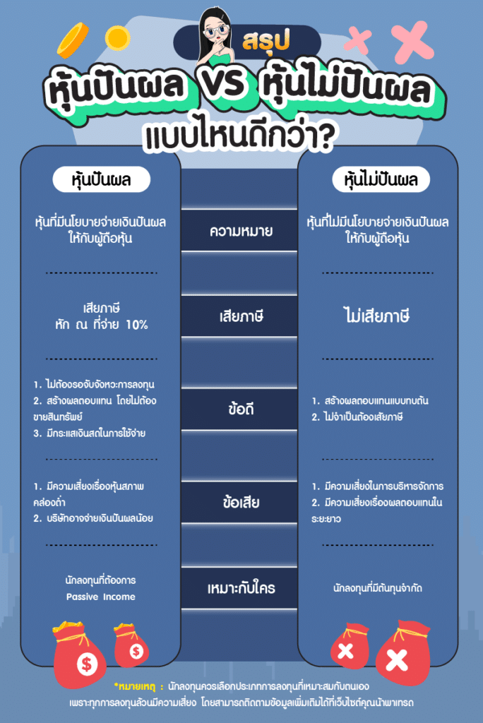 สรุปหุ้นปันผล VS ไม่ปันผล แบบไหนดี สรุปหุ้นปันผล VS ไม่ปันผล แบบไหนดี