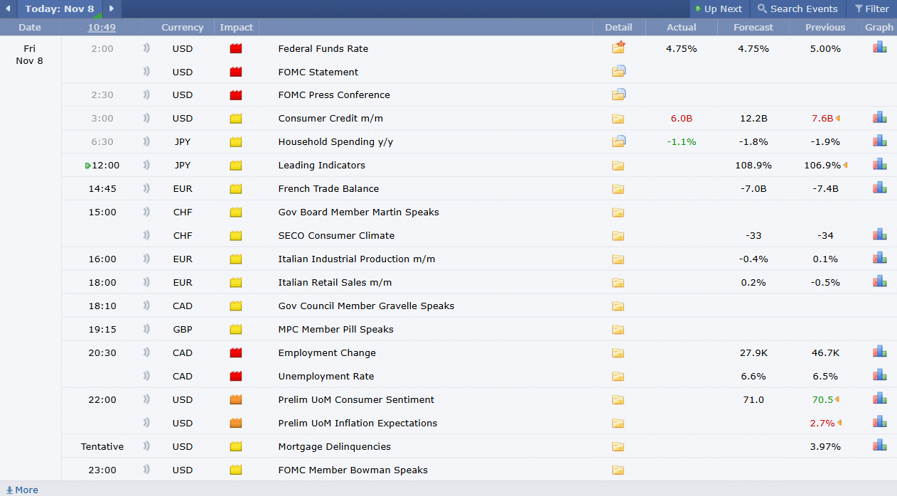 Economic Calendar ปฏิทินเศรษฐกิจ