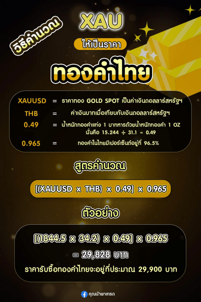 XAUUSD 101 : มือใหม่หัดเทรดทอง วิธีคำนวณ XAU ให้เป็นราคาทองคำไทย