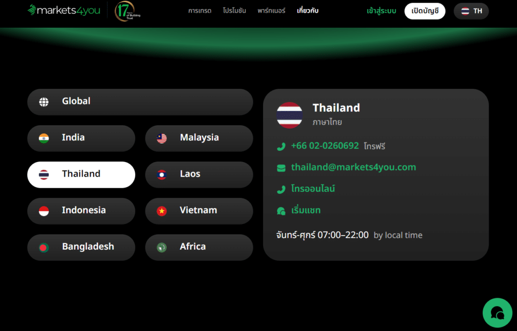 การบริการลูกค้าของ Markets4you การบริการลูกค้าของ Markets4you