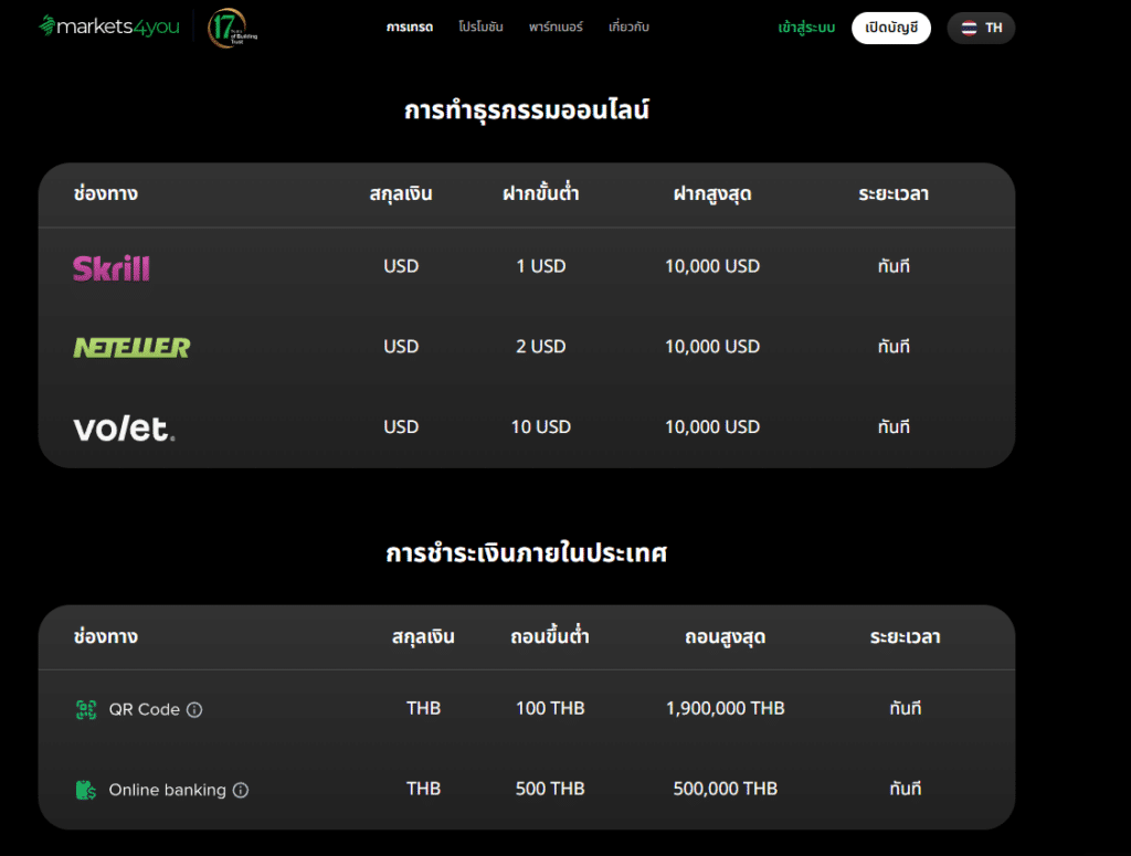 ช่องทางการถอนเงินจาก Markets4you ช่องทางการถอนเงินจาก Markets4you