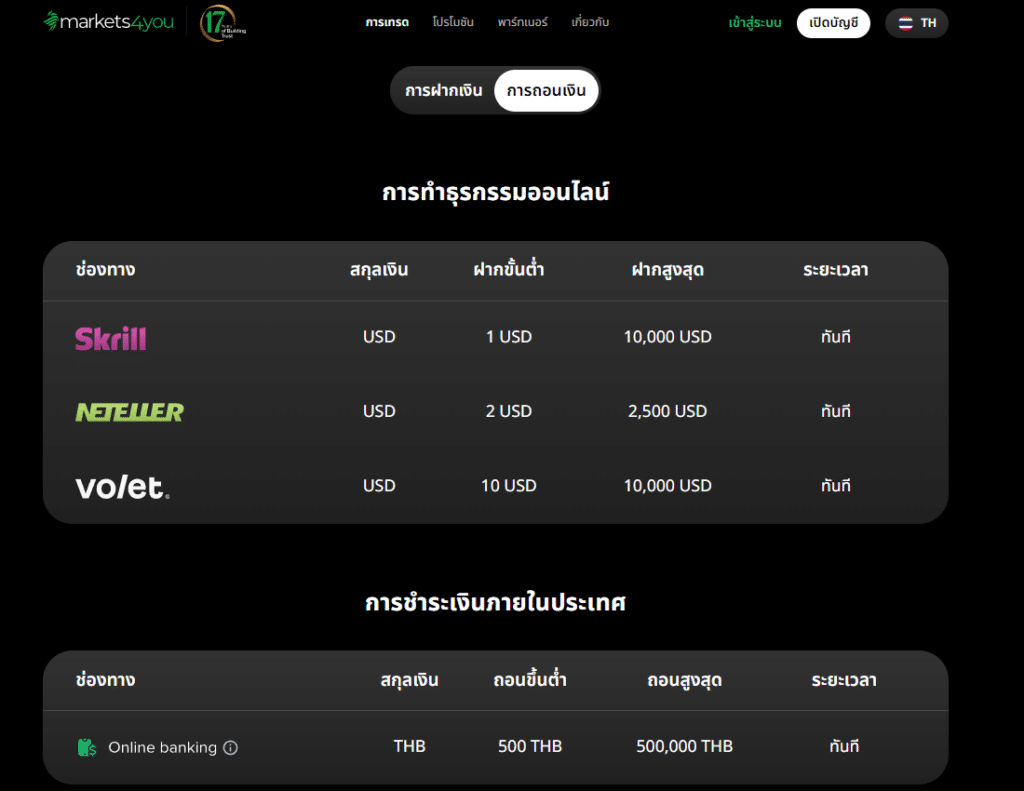 ช่องทางการฝากเงินกับ Markets4you ช่องทางการฝากเงินกับ Markets4you