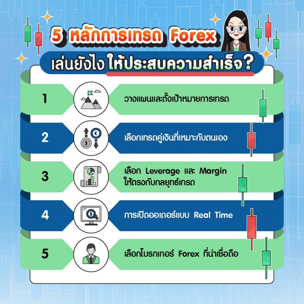5 หลักการเทรด Forex เล่นยังไง 5 หลักการเทรด Forex เล่นยังไง