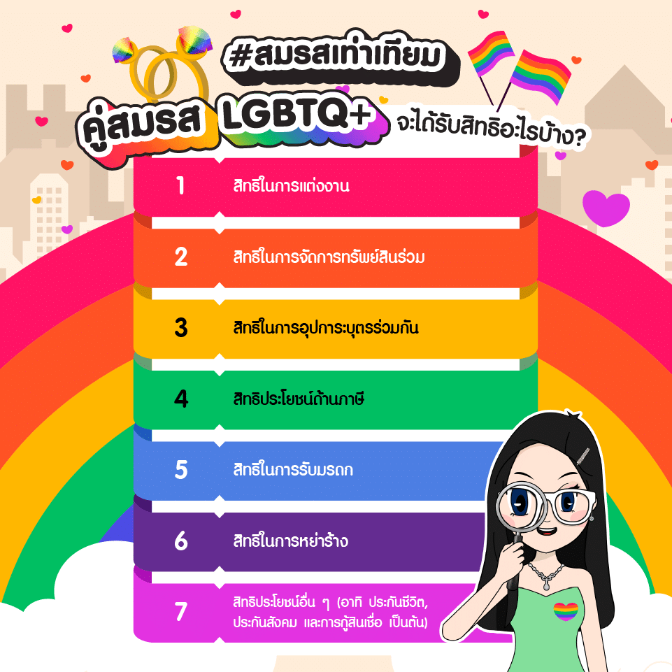 สมรสเท่าเทียม สมรสเท่าเทียมกับสิทธิทางการเงินของคู่รัก LGBTQ+