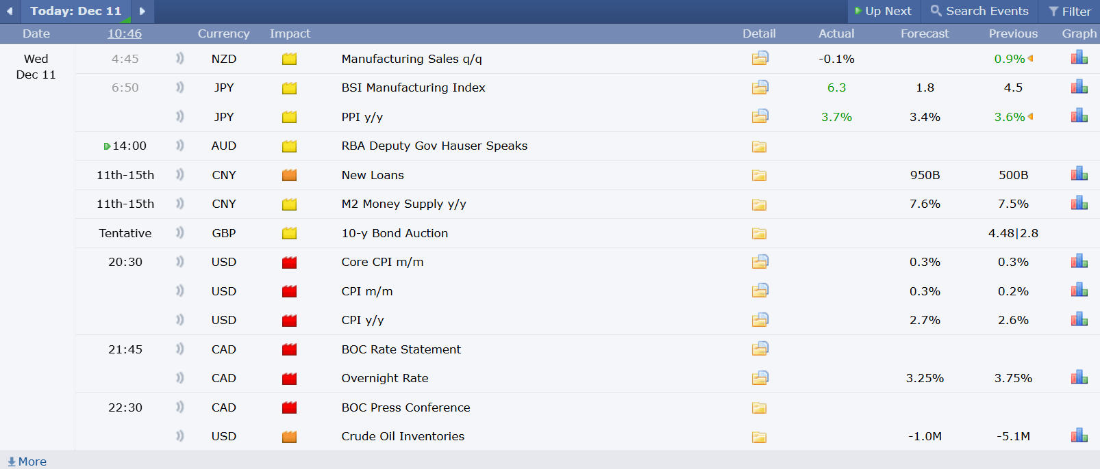 Economic Calendar ปฏิทินเศรษฐกิจ