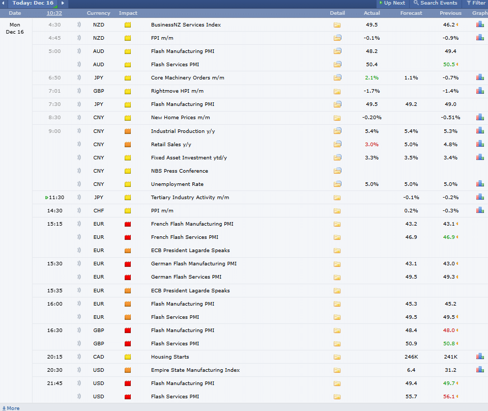 Economic Calendar ปฏิทินเศรษฐกิจ