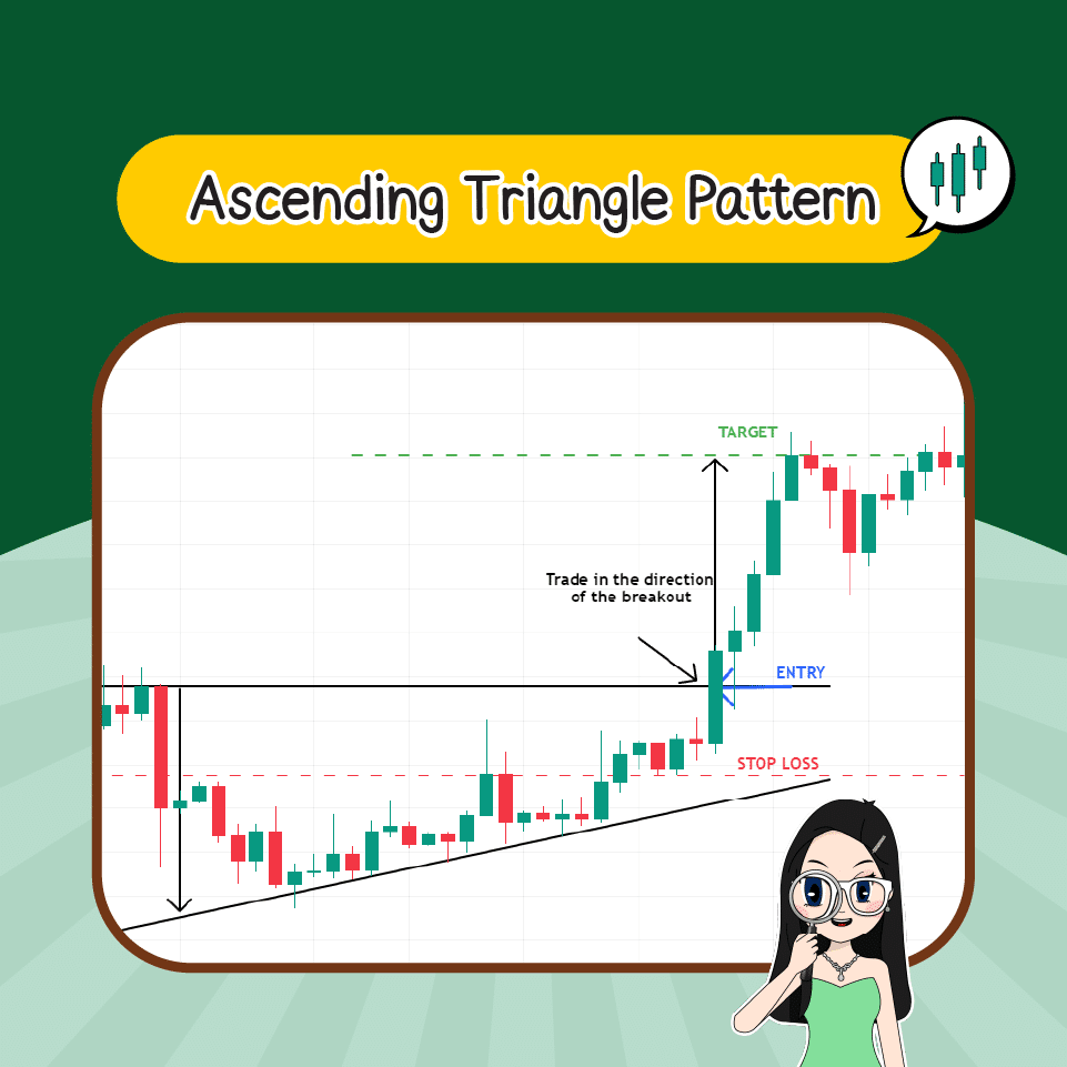 Ascending Triangle Pattern Price Pattern แบบต่อเนื่อง : Ascending Triangle